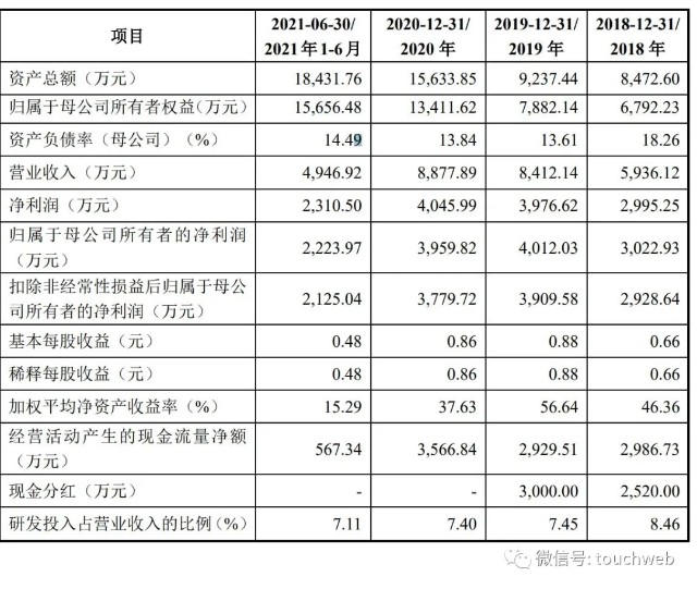 蓝电电子IPO被终止：曾拟募资近2亿 吴伟与叶文杰是实控人