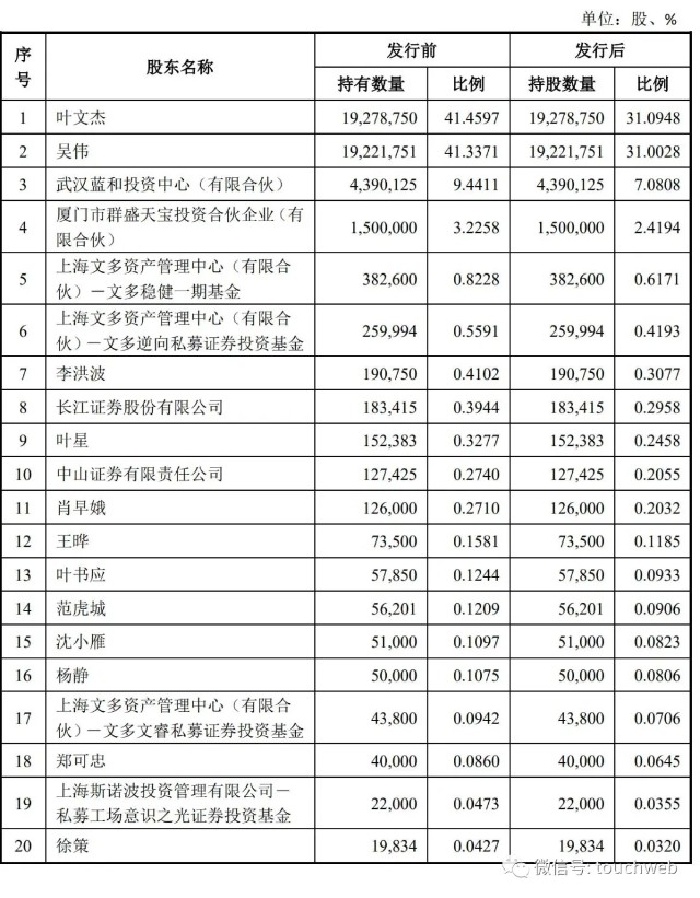 蓝电电子IPO被终止：曾拟募资近2亿 吴伟与叶文杰是实控人