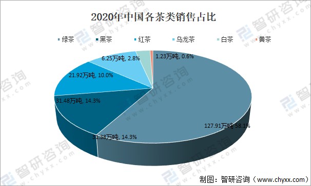 2021年中国茶叶产量袋泡茶及发展趋势分析图