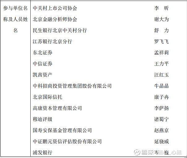 华力创通 修公司章程机构调研熊总减持柏彦基金 财富号 东方财富网