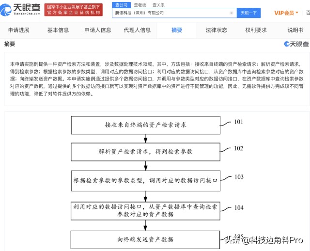 腾讯申请“资产检索方法和装置”获授权，涉及数据处理技术