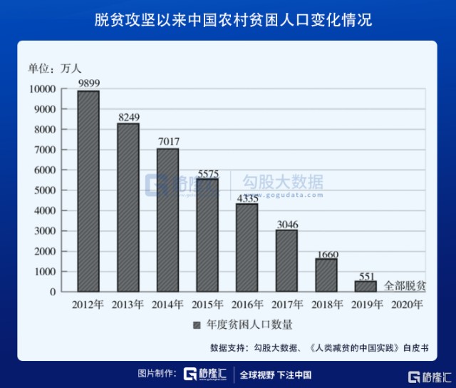 让8亿人成功脱贫中国靠的是什么