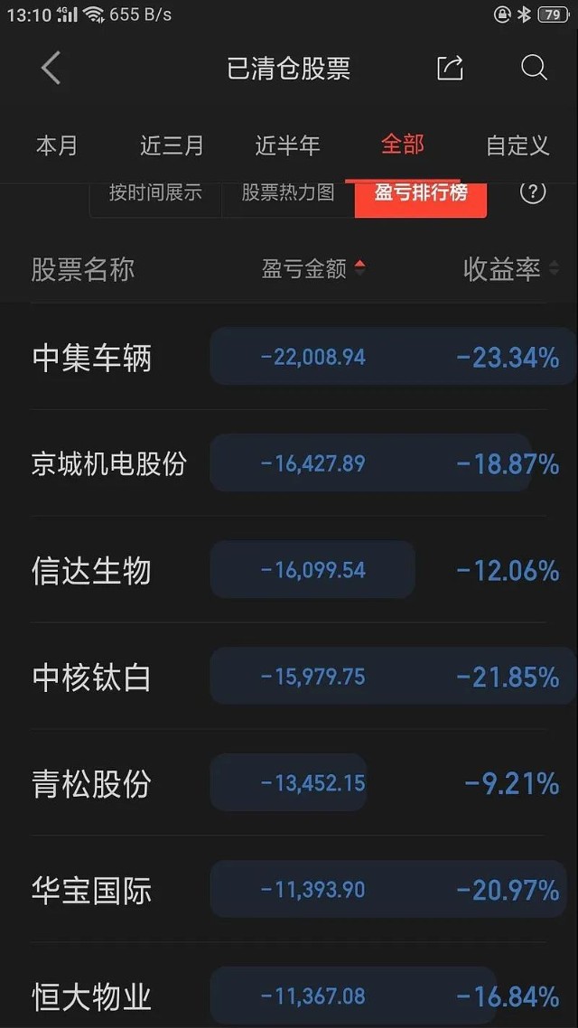 太惨了巨亏97三年亏光150万只因狂炒这类a股本人刚刚回应50多岁了认赌