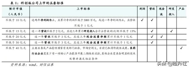 机构抢筹，估值70亿！被低估的医药巨头，孵化出一家超强新药资产