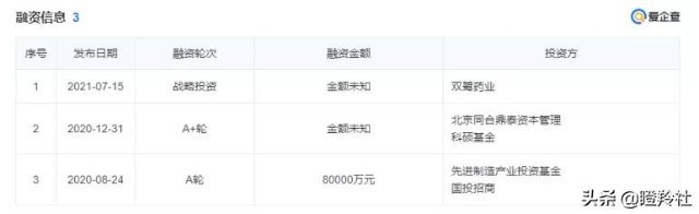 机构抢筹，估值70亿！被低估的医药巨头，孵化出一家超强新药资产