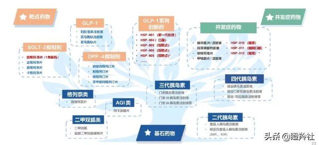 机构抢筹，估值70亿！被低估的医药巨头，孵化出一家超强新药资产