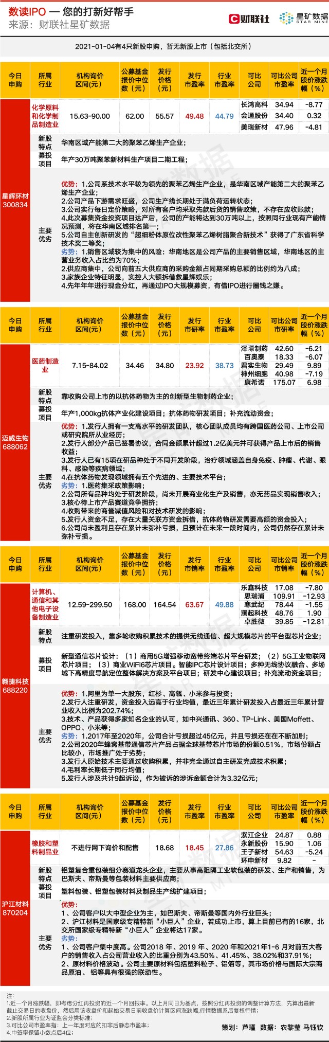 「数读IPO」基带芯片股发行价超160，阿里为第一大股东，直面“基带三剑客”？