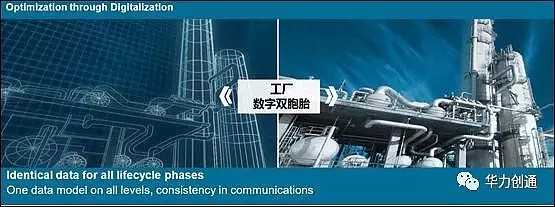 华力创通元宇宙digitaltwin数字双胞胎技术2017原宇宙