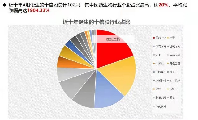 a股中藥再掀漲停潮醫藥板塊未來機會無限這兩個方向已指明