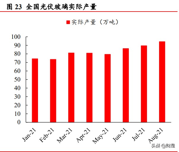 南玻A研究报告：玻璃行业老牌劲旅，“电光”驱动增长可期