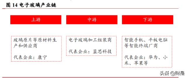 南玻A研究报告：玻璃行业老牌劲旅，“电光”驱动增长可期
