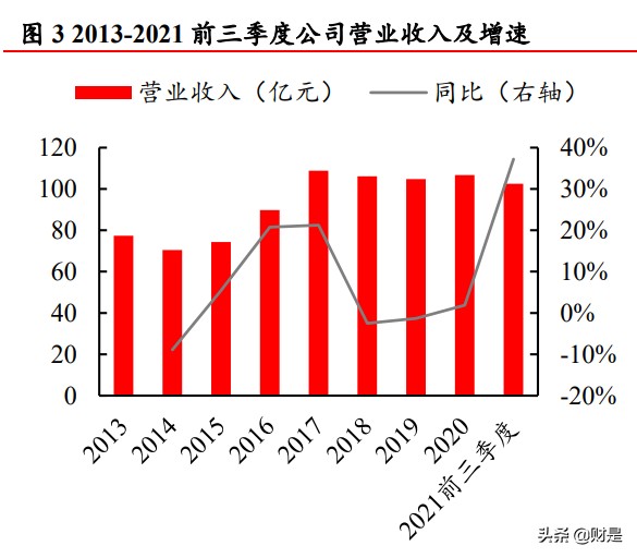 南玻A研究报告：玻璃行业老牌劲旅，“电光”驱动增长可期