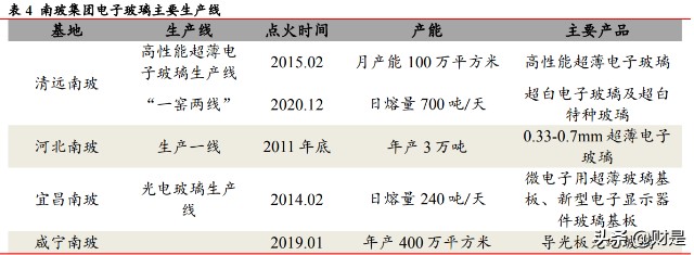 南玻A研究报告：玻璃行业老牌劲旅，“电光”驱动增长可期