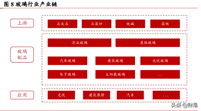 南玻A研究报告：玻璃行业老牌劲旅，“电光”驱动增长可期