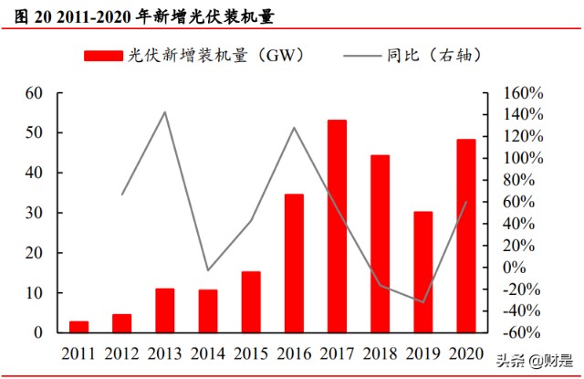 南玻A研究报告：玻璃行业老牌劲旅，“电光”驱动增长可期