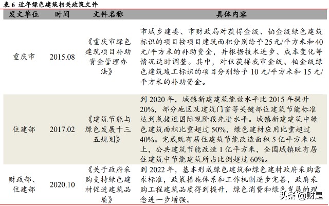 南玻A研究报告：玻璃行业老牌劲旅，“电光”驱动增长可期