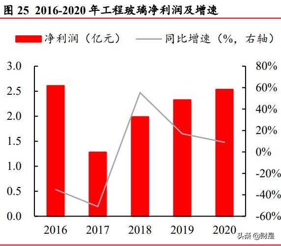 南玻A研究报告：玻璃行业老牌劲旅，“电光”驱动增长可期