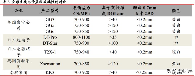 南玻A研究报告：玻璃行业老牌劲旅，“电光”驱动增长可期