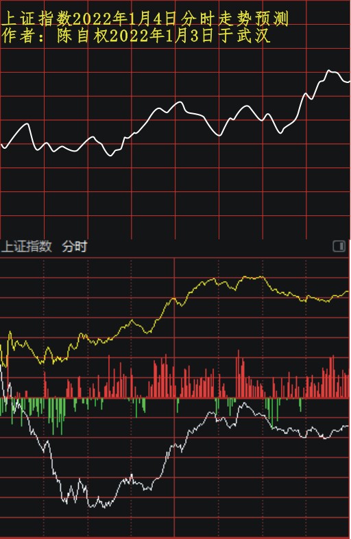 上證指數2022年1月5日分時走勢預測如下:日分時走勢千變萬化,每日研究