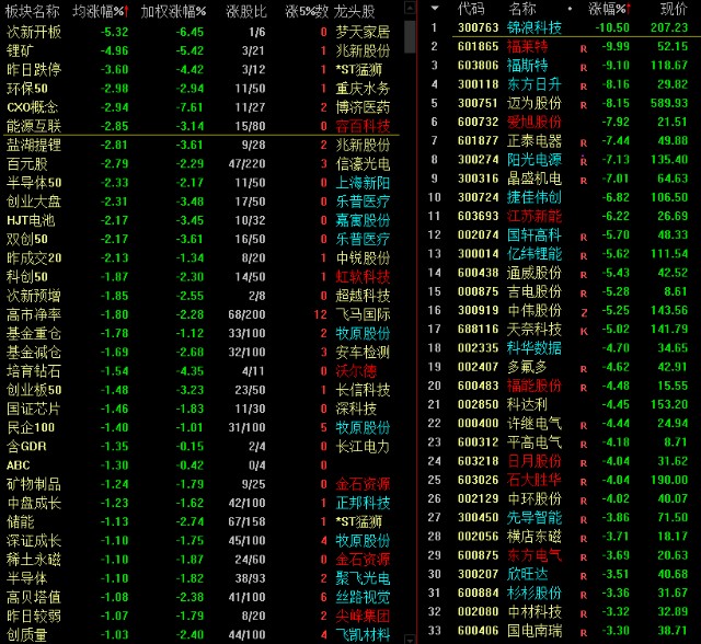 a股中藥龍頭跨年翻倍商湯科技上市翻倍激活科技小盤股