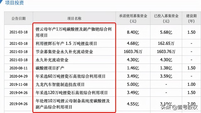 2021年涨幅最大的十只股票，上涨的原因是什么？
