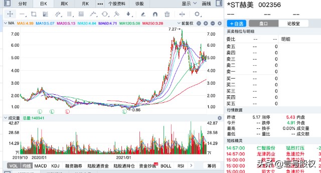 2021年涨幅最大的十只股票，上涨的原因是什么？