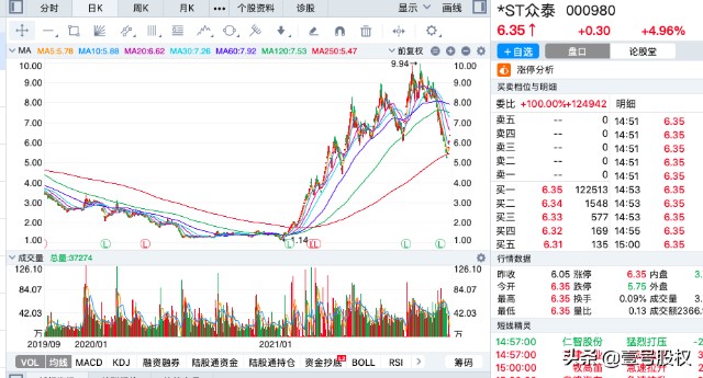 2021年涨幅最大的十只股票，上涨的原因是什么？