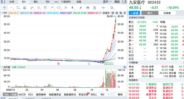 2021年涨幅最大的十只股票，上涨的原因是什么？