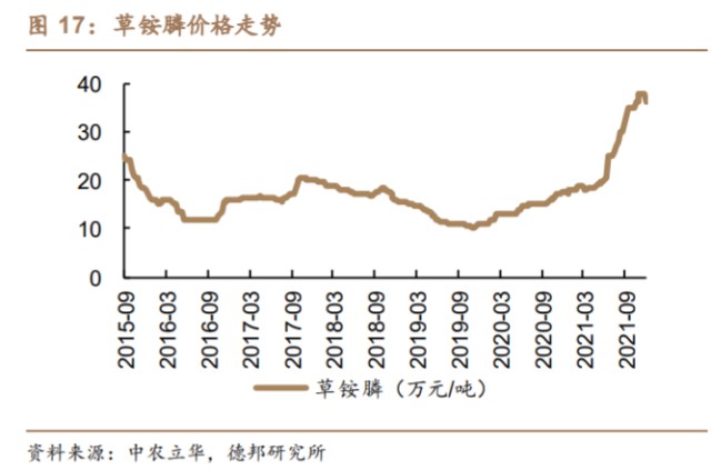 劉欣認為,去年12月開始,受下游對高價接受能力減弱,原材料價格下滑等