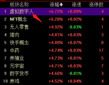 虚拟人火了！蓝色光标发布首个数字虚拟人“苏小妹”概念股一览