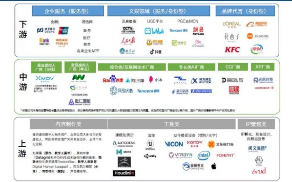 虚拟人火了！蓝色光标发布首个数字虚拟人“苏小妹”概念股一览