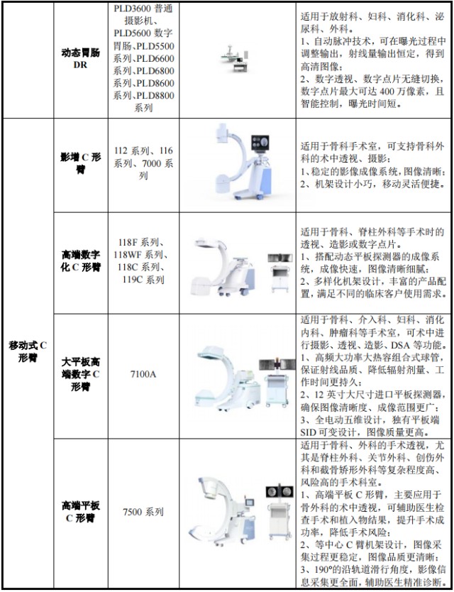 南京普爱dr怎么样突发！老牌影像公司终止创业板IPO_https://www.jmylbn.com_新闻资讯_第2张