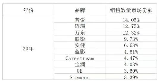 南京普爱dr怎么样突发！老牌影像公司终止创业板IPO_https://www.jmylbn.com_新闻资讯_第3张