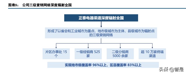 正泰电器研究报告：核心竞争力凸显，在成长的道路上阔步前行