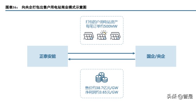 正泰电器研究报告：核心竞争力凸显，在成长的道路上阔步前行