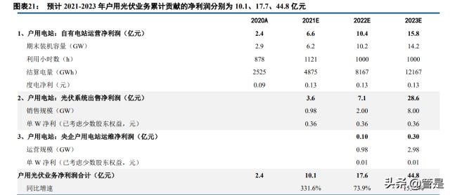 正泰电器研究报告：核心竞争力凸显，在成长的道路上阔步前行