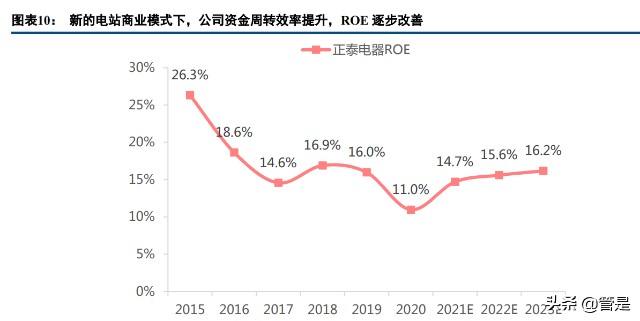 正泰电器研究报告：核心竞争力凸显，在成长的道路上阔步前行