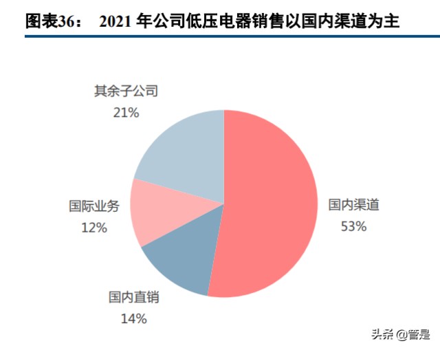 正泰电器研究报告：核心竞争力凸显，在成长的道路上阔步前行