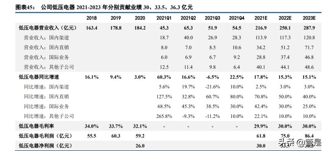正泰电器研究报告：核心竞争力凸显，在成长的道路上阔步前行