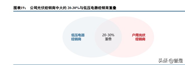 正泰电器研究报告：核心竞争力凸显，在成长的道路上阔步前行