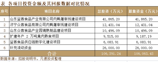 【新股簡析】益客食品 301116_財富號_東方財富網