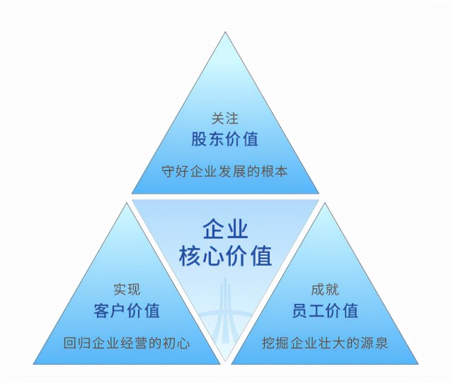 2021年大发地产在资本市场综合实力品牌价值等维度屡获殊荣