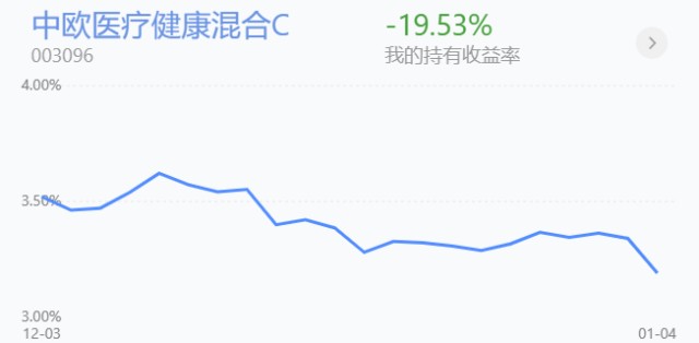 trendData