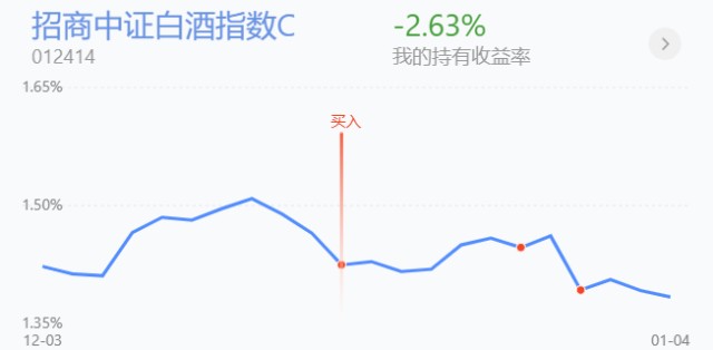 trendData