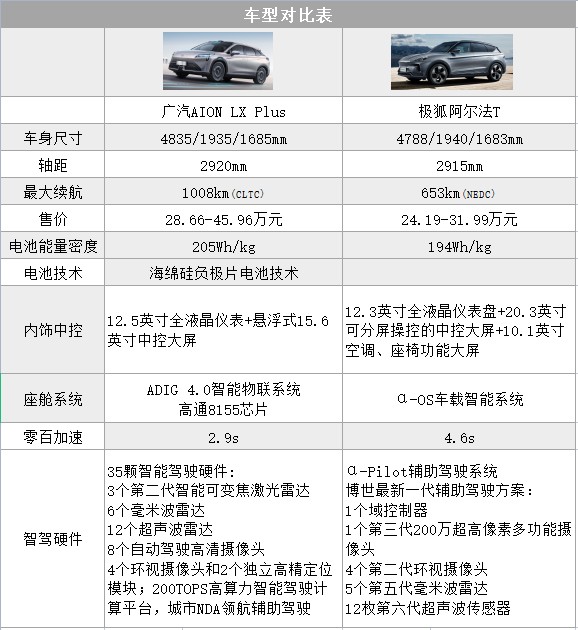 日产nv200配置参数图片