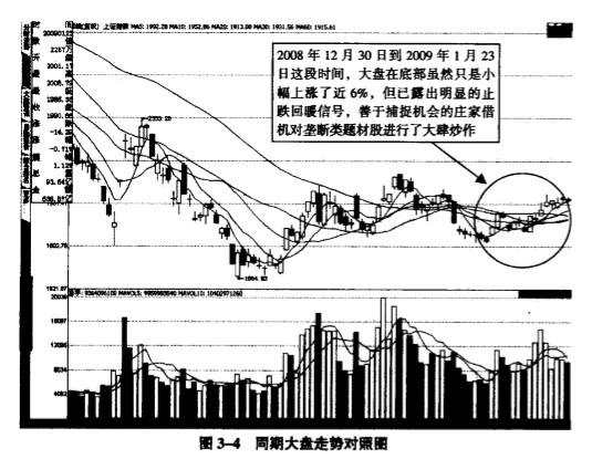 好消息莊家對壟斷題材的炒作講清楚了