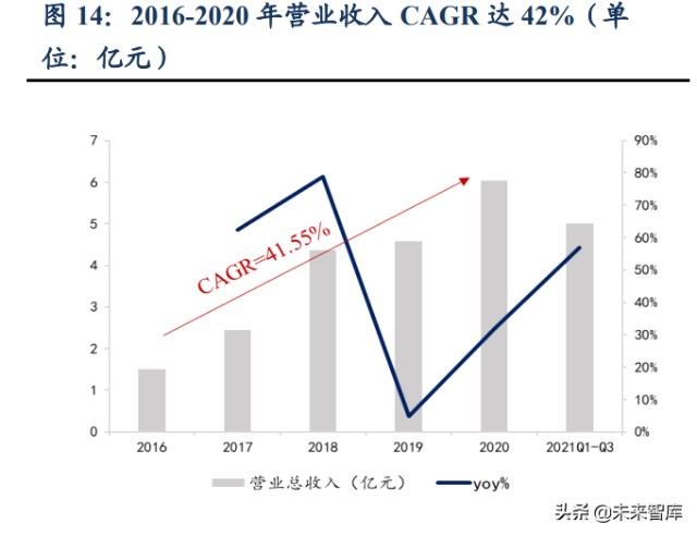 新能源汽车换电设备行业研究：行业高速发展，设备供应商优先受益