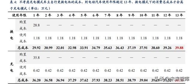 新能源汽车换电设备行业研究：行业高速发展，设备供应商优先受益