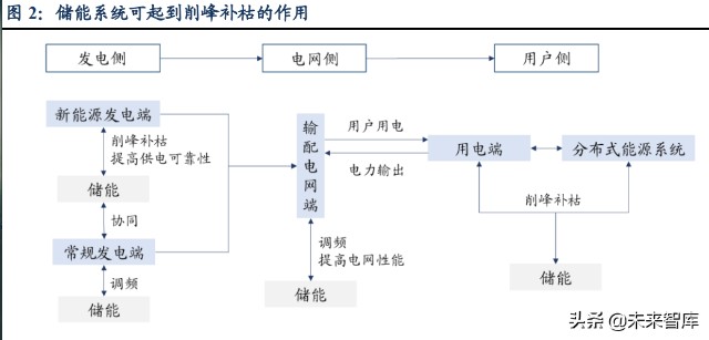 新能源汽车换电设备行业研究：行业高速发展，设备供应商优先受益