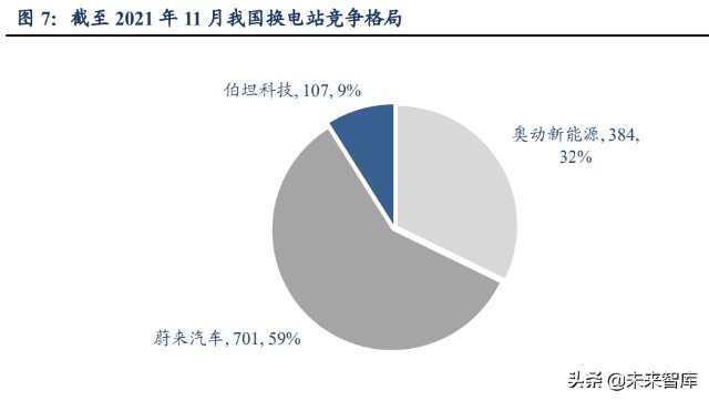 新能源汽车换电设备行业研究：行业高速发展，设备供应商优先受益